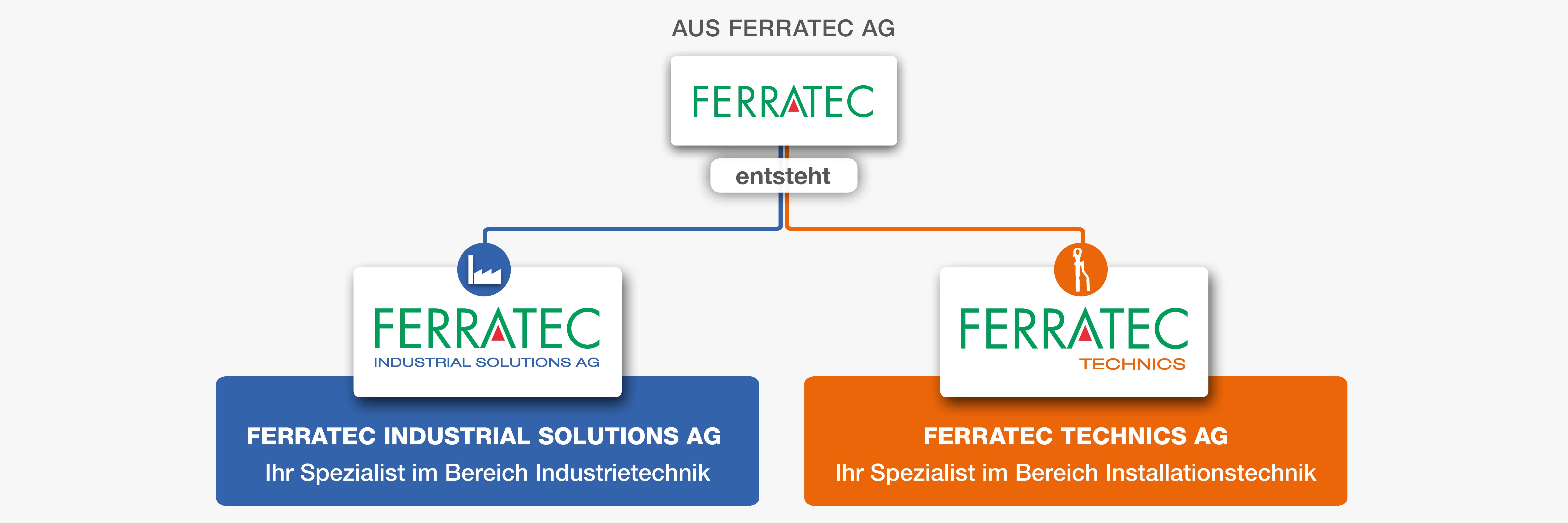 Banner Industrie Installation